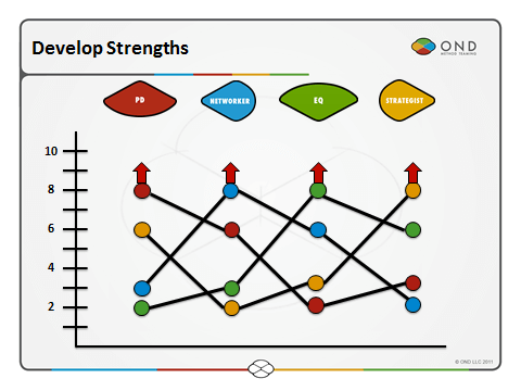 Method Teaming improves team strengths, not weaknessesteam-of-eights-image-3