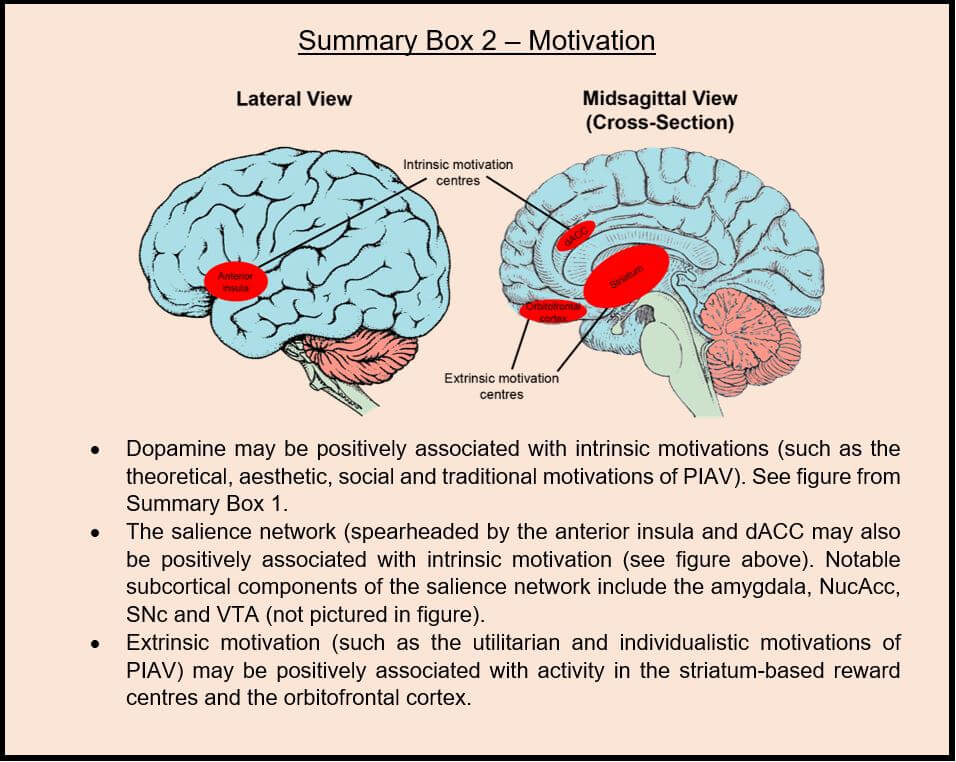 Neuroscience of Method Teaming psychometric set