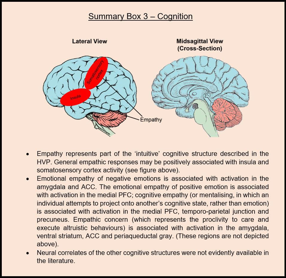 Neuroscience of Method Teaming psychometric set